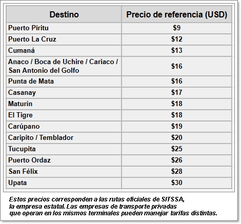precios Terminal de Oriente